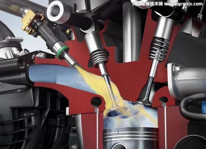 缸內直噴有什么好處
