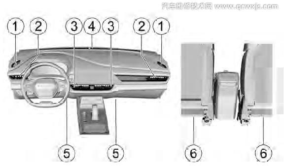 五菱凱捷通風口在哪 五菱凱捷通風口圖解