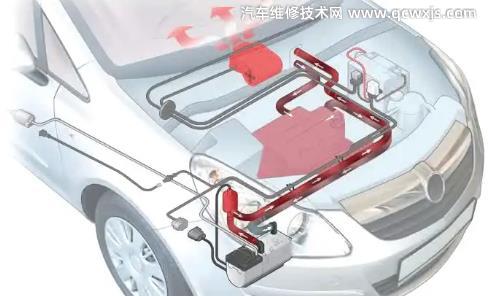 車內快速加熱方法