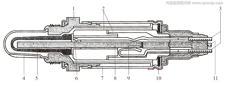 氧傳感器有哪些類型如何檢測 氧傳感器有哪些類型如何檢測