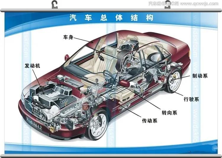 汽車幾大系統(tǒng)及作用 汽車幾大系統(tǒng)及作用
