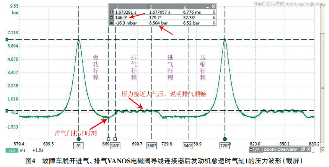發動機怠速游車、抖動故障免拆診斷 發動機怠速游車、抖動故障免拆診斷