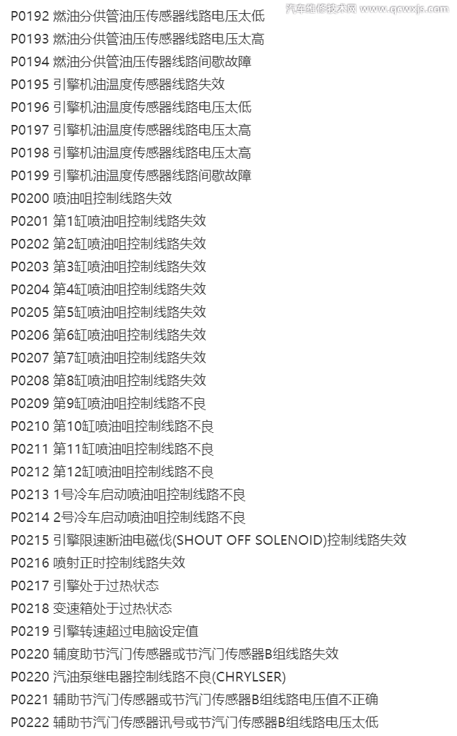 【汽車故障碼含義大全P0000~P0999】圖4