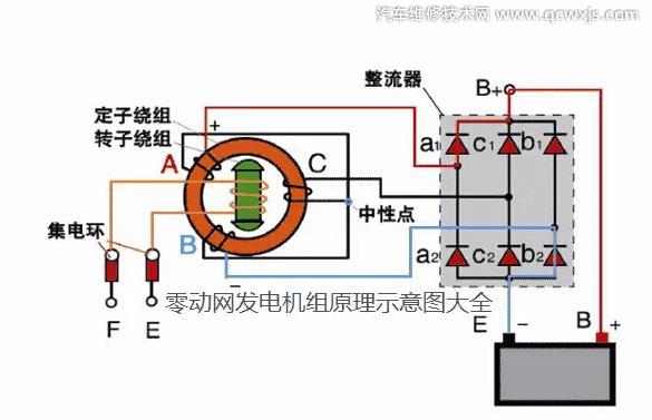 【汽車發電機工作原理圖解】圖3