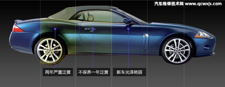 汽車車漆日常保養(yǎng)維護(hù)方法有哪些