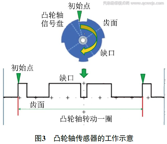 【寶馬X6提示“發動機異常”故障維修案例】圖3