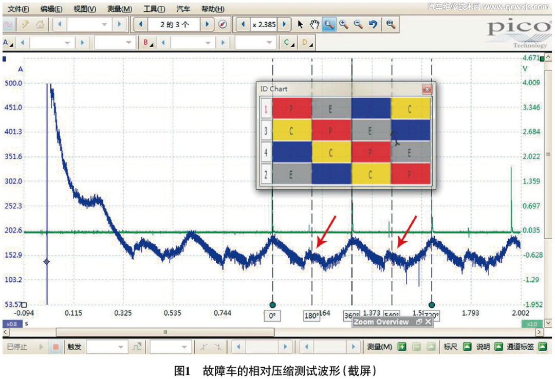 【發動機怠速抖動加速無力經常缺少冷卻液維修案例】圖1