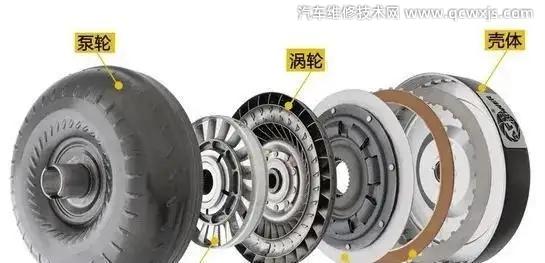 液力變矩器的作用有哪些