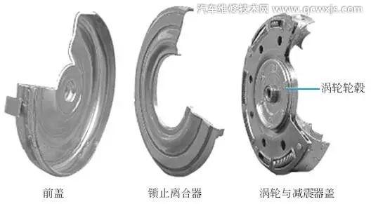 【液力變矩器的結構和工作原理】圖3