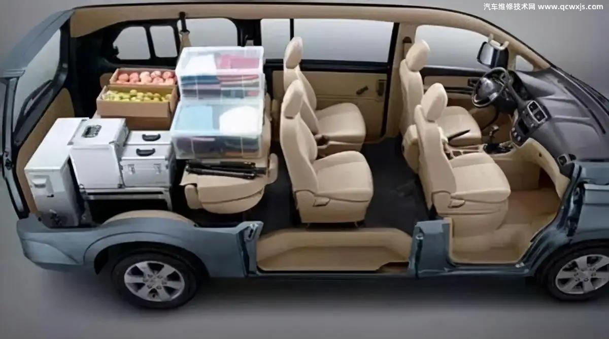 【家用車有哪些車型?家用車買什么車型最實用】圖3