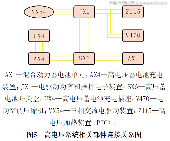 A6L插電式混合動力車無法充電故障維修案例 A6L插電式混合動力車無法充電故障維修案例