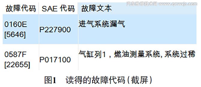 發動機故障燈亮報故障碼P227900、P017100 發動機故障燈亮報故障碼P227900、P017100