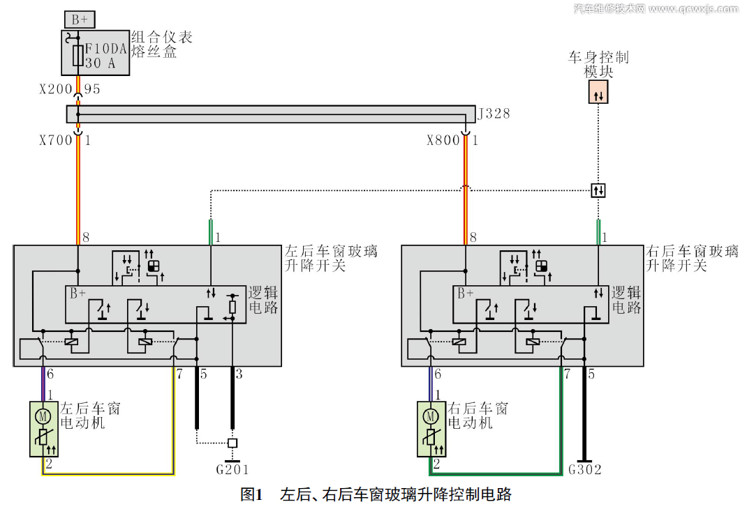 汽車車窗玻璃無法升降故障維修案例
