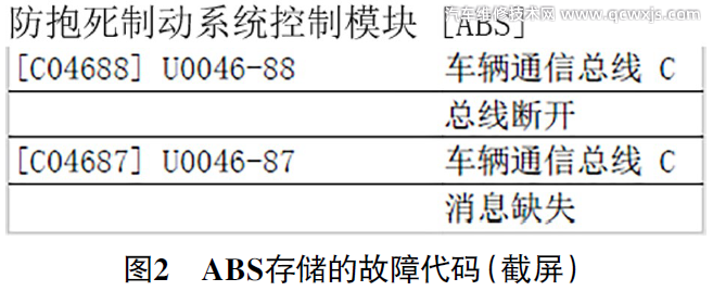 提示前方預警不可用汽車儀表多個故障燈亮維修案例 提示前方預警不可用汽車儀表多個故障燈亮維修案例