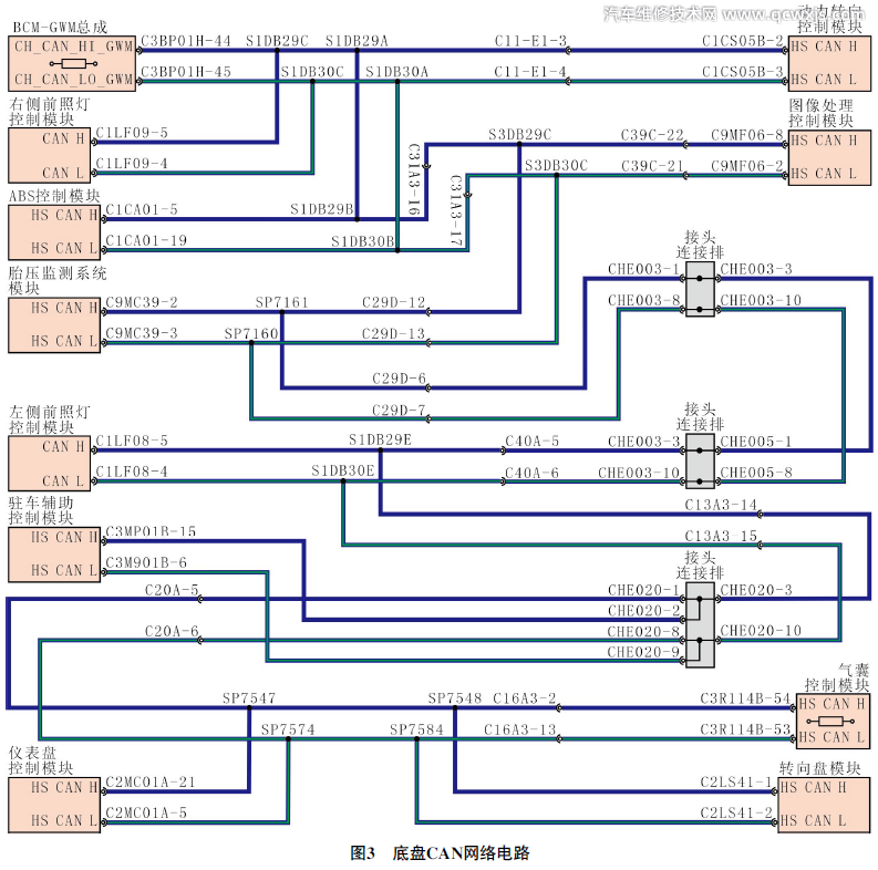 提示前方預警不可用汽車儀表多個故障燈亮維修案例 提示前方預警不可用汽車儀表多個故障燈亮維修案例