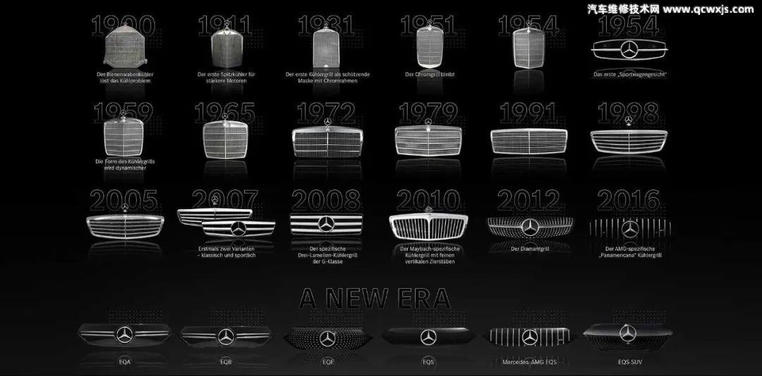 【奔馳車前臉格柵122年的演變史】圖1