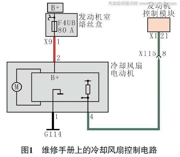 凱迪拉克XT4報故障碼U0632冷卻液溫度過高故障燈亮 凱迪拉克XT4報故障碼U0632冷卻液溫度過高故障燈亮