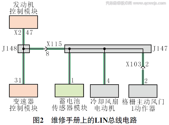 凱迪拉克XT4報故障碼U0632冷卻液溫度過高故障燈亮 凱迪拉克XT4報故障碼U0632冷卻液溫度過高故障燈亮
