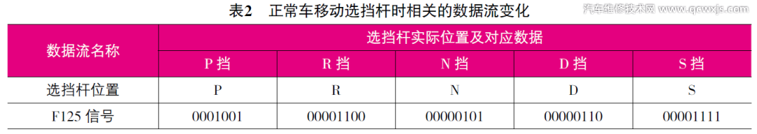 大眾帕薩特掛擋桿無法移動且車鑰匙無法拔出故障 大眾帕薩特掛擋桿無法移動且車鑰匙無法拔出故障