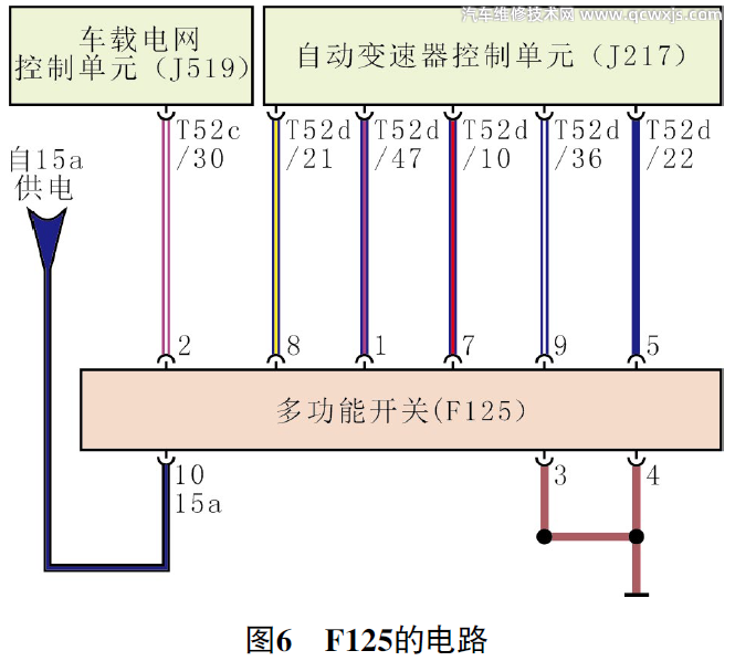 大眾帕薩特掛擋桿無法移動且車鑰匙無法拔出故障 大眾帕薩特掛擋桿無法移動且車鑰匙無法拔出故障