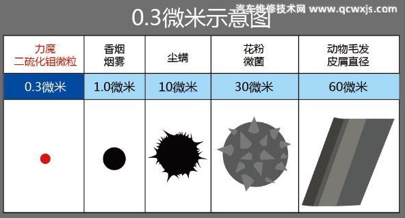 固體顆粒型的抗磨劑可以用在國(guó)六的車嗎? 固體顆粒型的抗磨劑可以用在國(guó)六的車嗎?