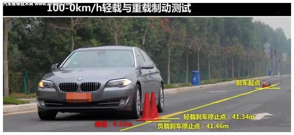 汽車裝了ABS有什么優點