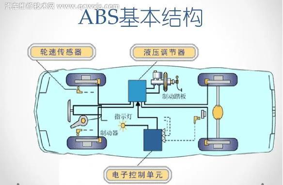 汽車裝了ABS有什么優點 汽車裝了ABS有什么優點