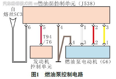 奧迪A4L行駛中發動機熄火無法起動故障維修