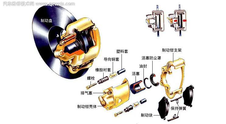 【碟剎(盤(pán)式制動(dòng)器)有什么優(yōu)點(diǎn)】圖2