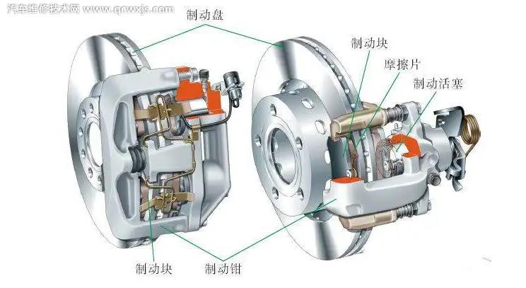 【碟剎(盤(pán)式制動(dòng)器)有什么優(yōu)點(diǎn)】圖3