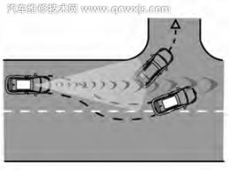 自動緊急制動系統可能誤觸發的幾種情況