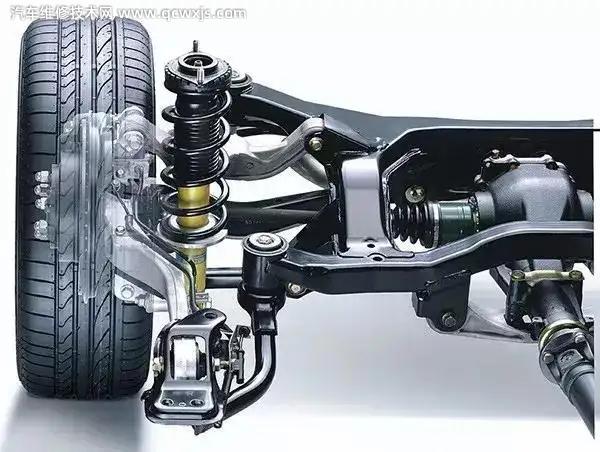 懸架是什么？懸架有什么作用