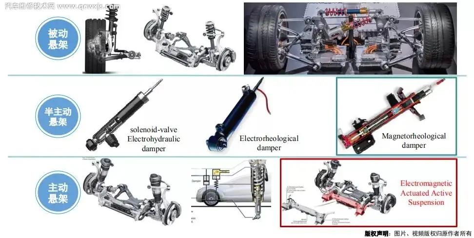 什么是被動懸架、主動懸架?被動懸架和主動懸架的不同之處