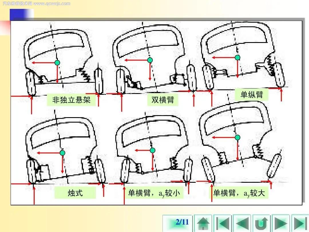 汽車操縱穩定性是什么?汽車操縱穩定性的評價指標 汽車操縱穩定性是什么?汽車操縱穩定性的評價指標