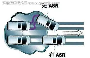 汽車防滑轉系統是什么？防滑轉系統的作用