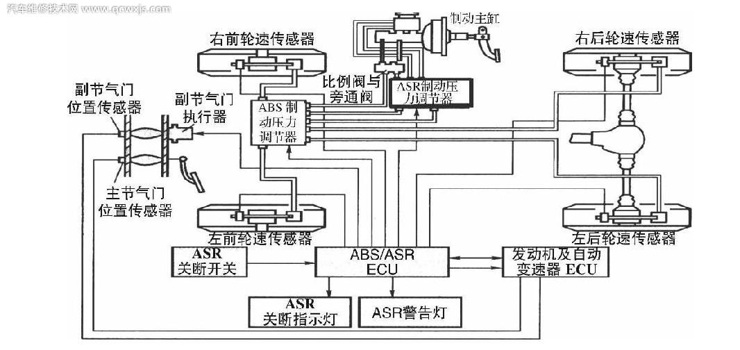 汽車防滑轉系統(tǒng)是什么?防滑轉系統(tǒng)的作用 汽車防滑轉系統(tǒng)是什么?防滑轉系統(tǒng)的作用