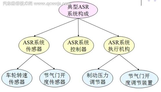 汽車防滑轉系統(tǒng)是什么?防滑轉系統(tǒng)的作用 汽車防滑轉系統(tǒng)是什么?防滑轉系統(tǒng)的作用