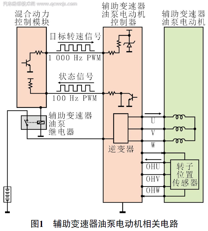 雷克薩斯LS600hL檢查混合動力系統(tǒng)車無法行駛維修案例 雷克薩斯LS600hL檢查混合動力系統(tǒng)車無法行駛維修案例