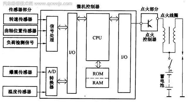 常見各種類型汽車電路識圖方法 常見各種類型汽車電路識圖方法