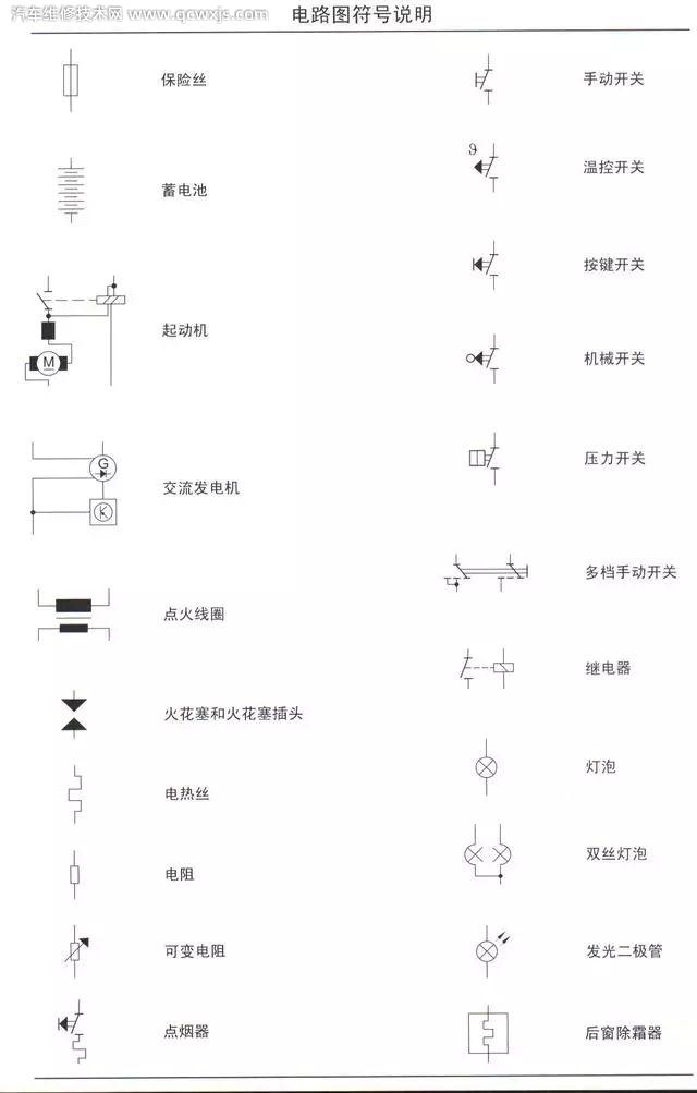 常見各種類型汽車電路識圖方法 常見各種類型汽車電路識圖方法