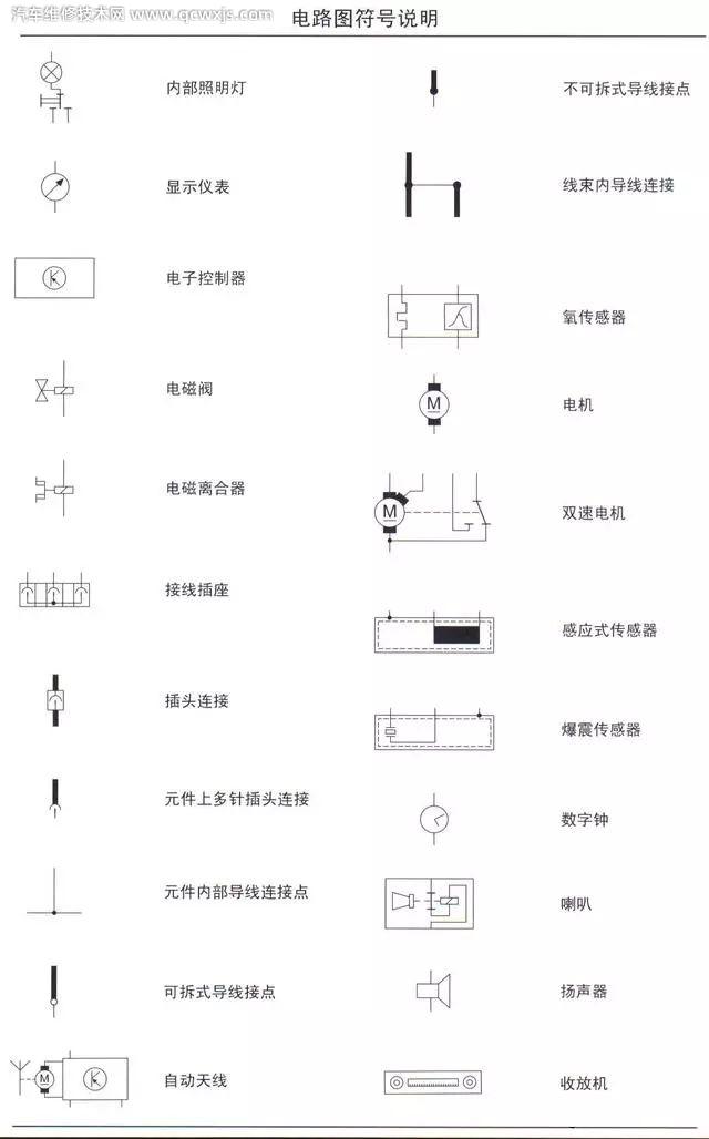 常見各種類型汽車電路識圖方法 常見各種類型汽車電路識圖方法