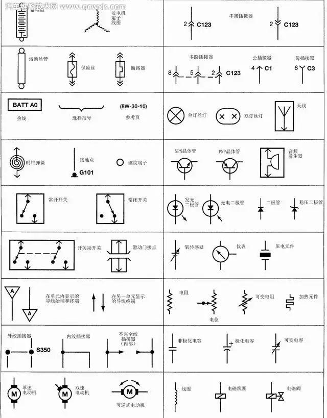 常見各種類型汽車電路識圖方法 常見各種類型汽車電路識圖方法