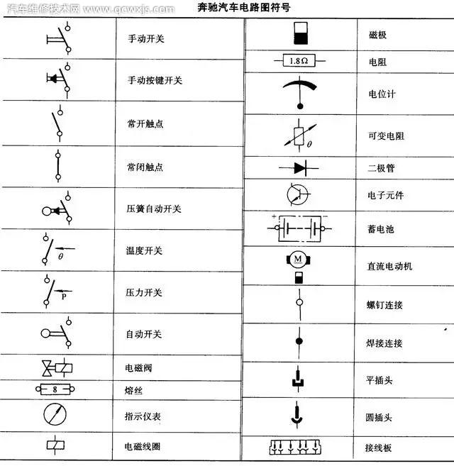 常見各種類型汽車電路識圖方法 常見各種類型汽車電路識圖方法