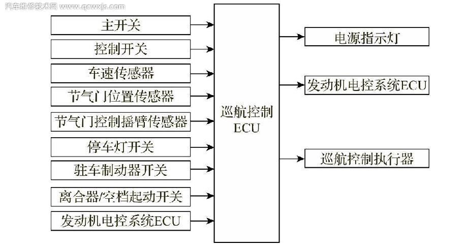 汽車巡航控制系統是什么?汽車巡航控制系統有什么作用 汽車巡航控制系統是什么?汽車巡航控制系統有什么作用