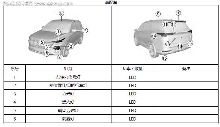 五菱凱捷燈泡型號圖解 五菱凱捷車燈泡型號大全
