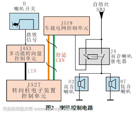 【大眾邁騰車喇叭不響報故障碼U103000故障維修】圖2