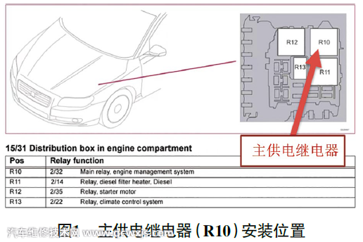 15款沃爾沃XC60停車后發(fā)動機無法起動維修案例