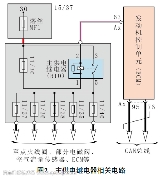 【15款沃爾沃XC60停車后發動機無法起動維修案例】圖2