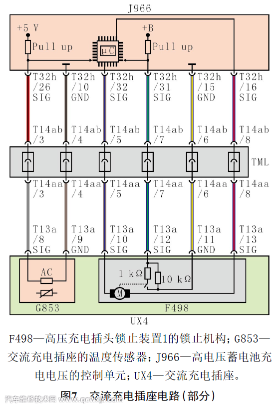 大眾高爾夫電動汽車交流充電功能失效故障維修 大眾高爾夫電動汽車交流充電功能失效故障維修