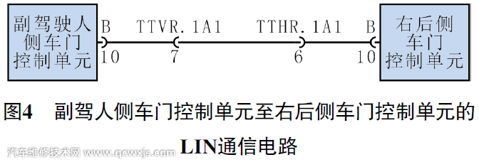 保時捷卡宴兒童鎖出錯故障怎么排除 保時捷卡宴兒童鎖出錯故障怎么排除